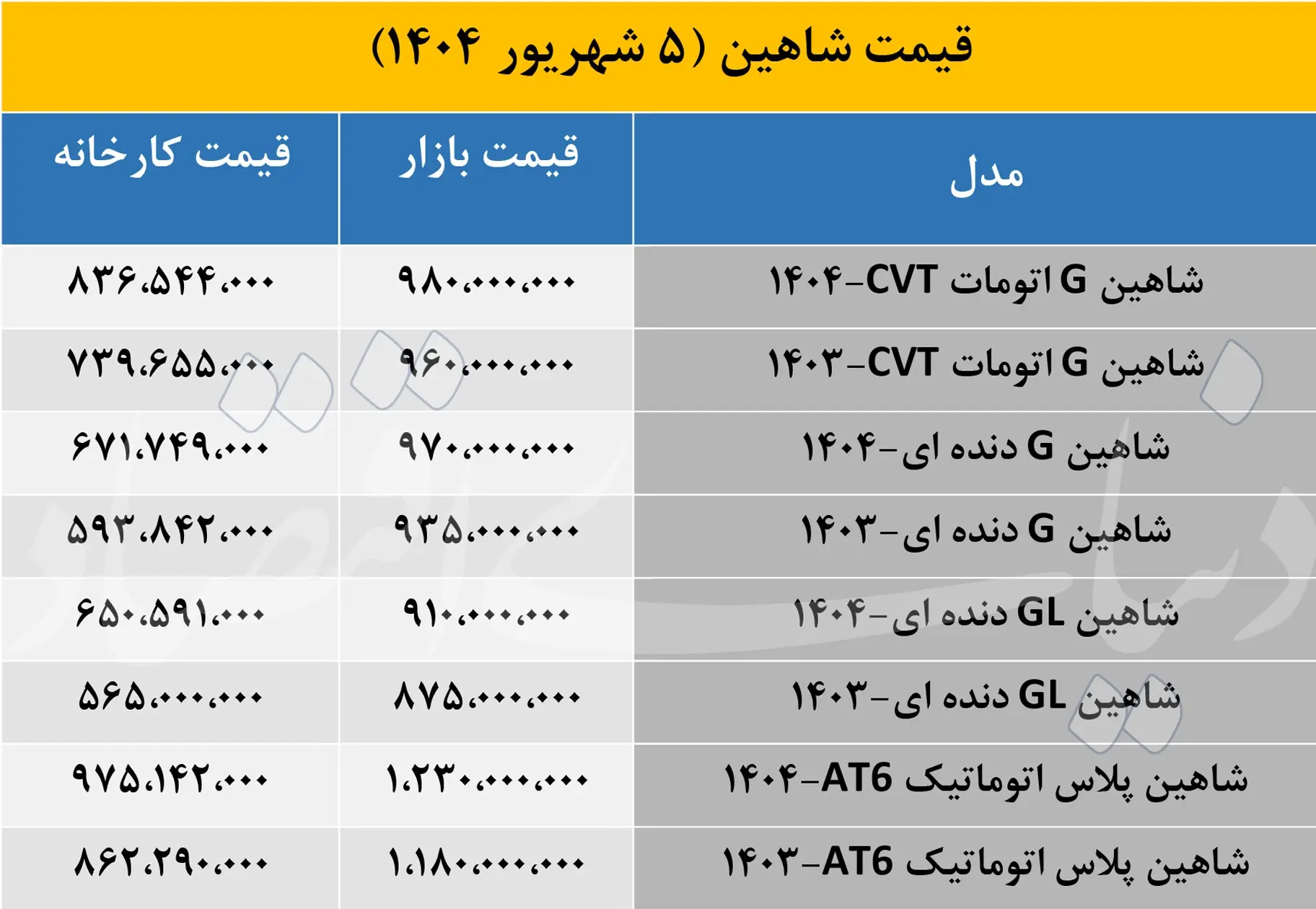 قیمت+شاهین