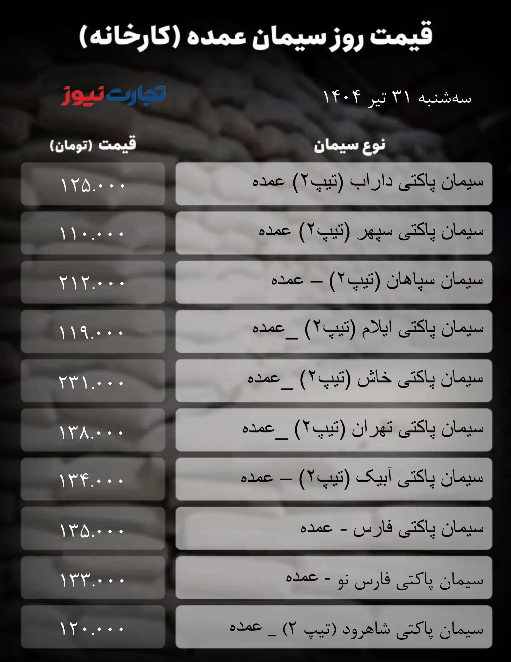 قیمت سیمان ۳۱ تیرماه