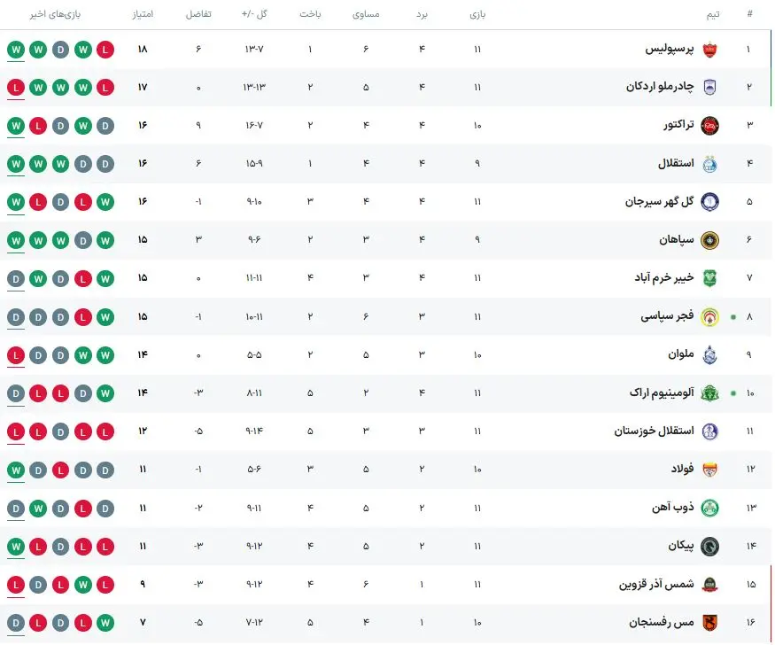جدول لیگ برتر