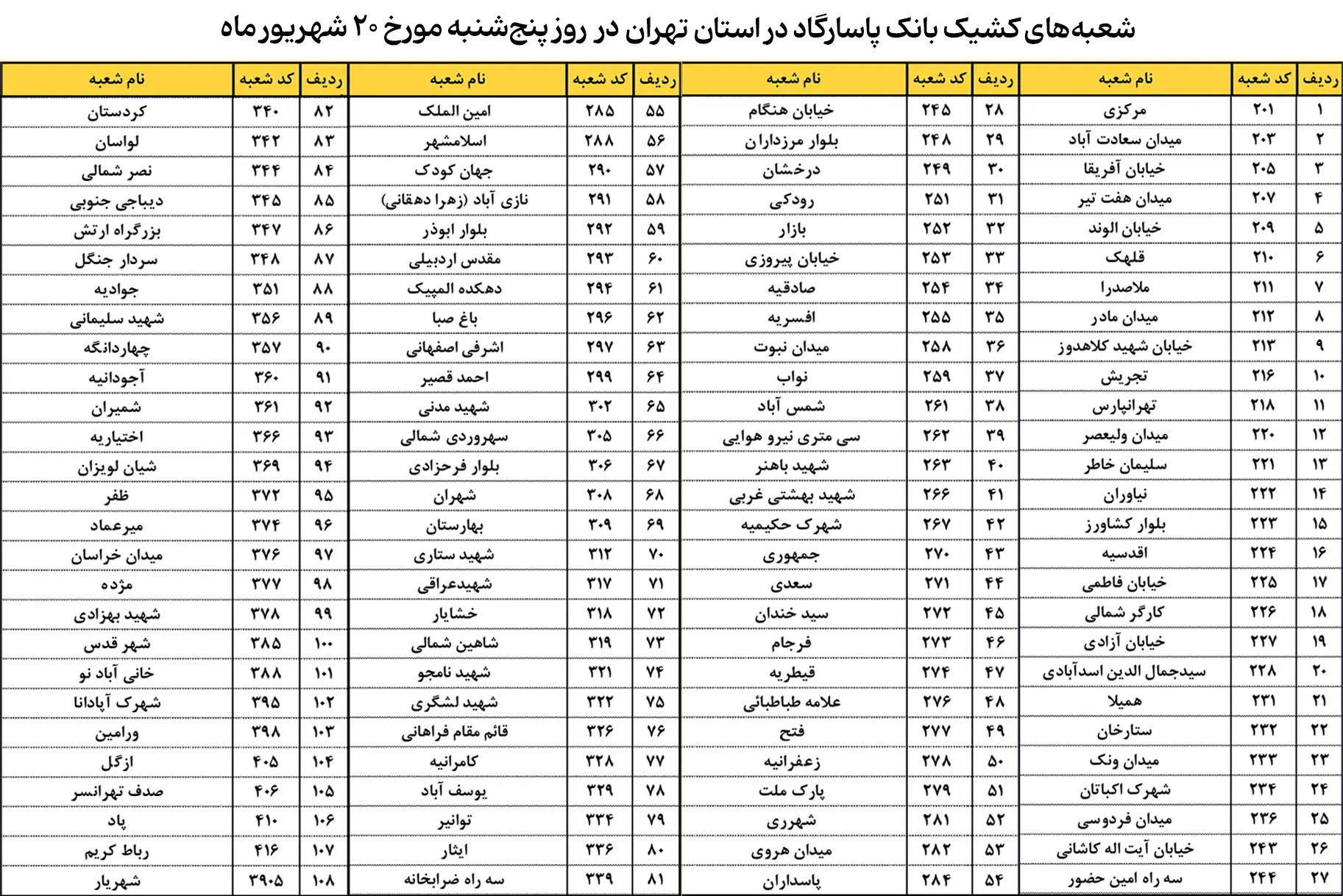 شعب کشیک پاسارگاد ۲۰ شهریور