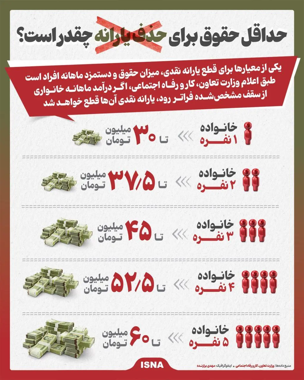 یارانه