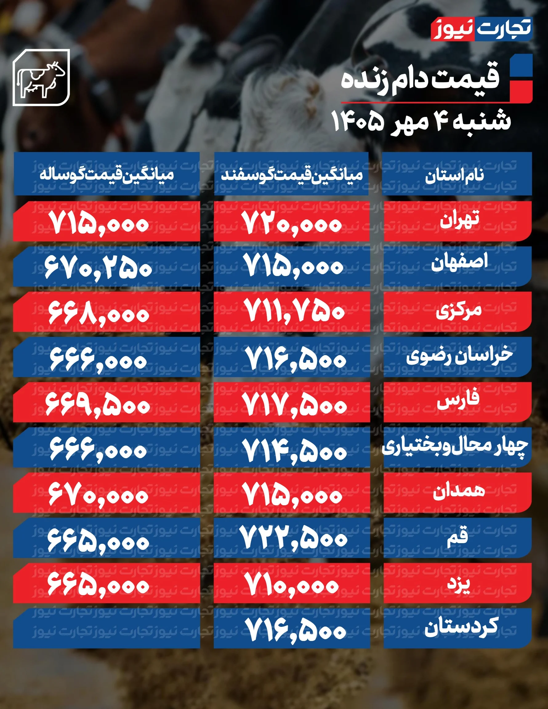 دام زنده