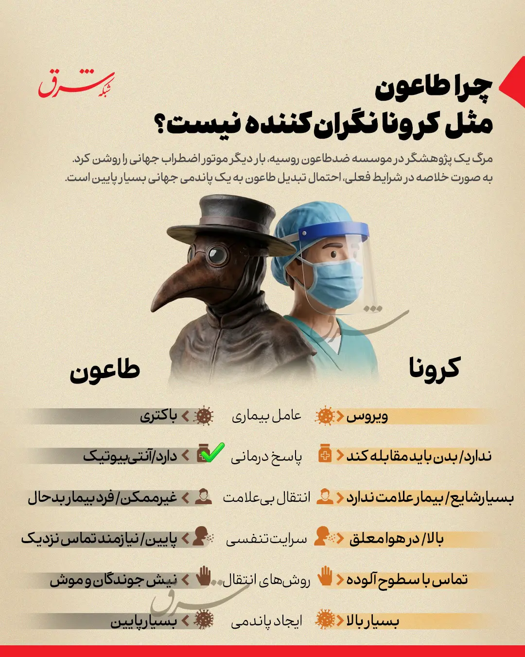طاعون