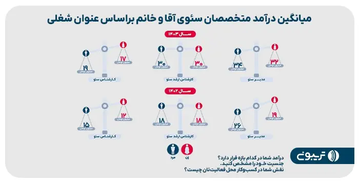 چهارمین گزارش جامع سئوی ایران