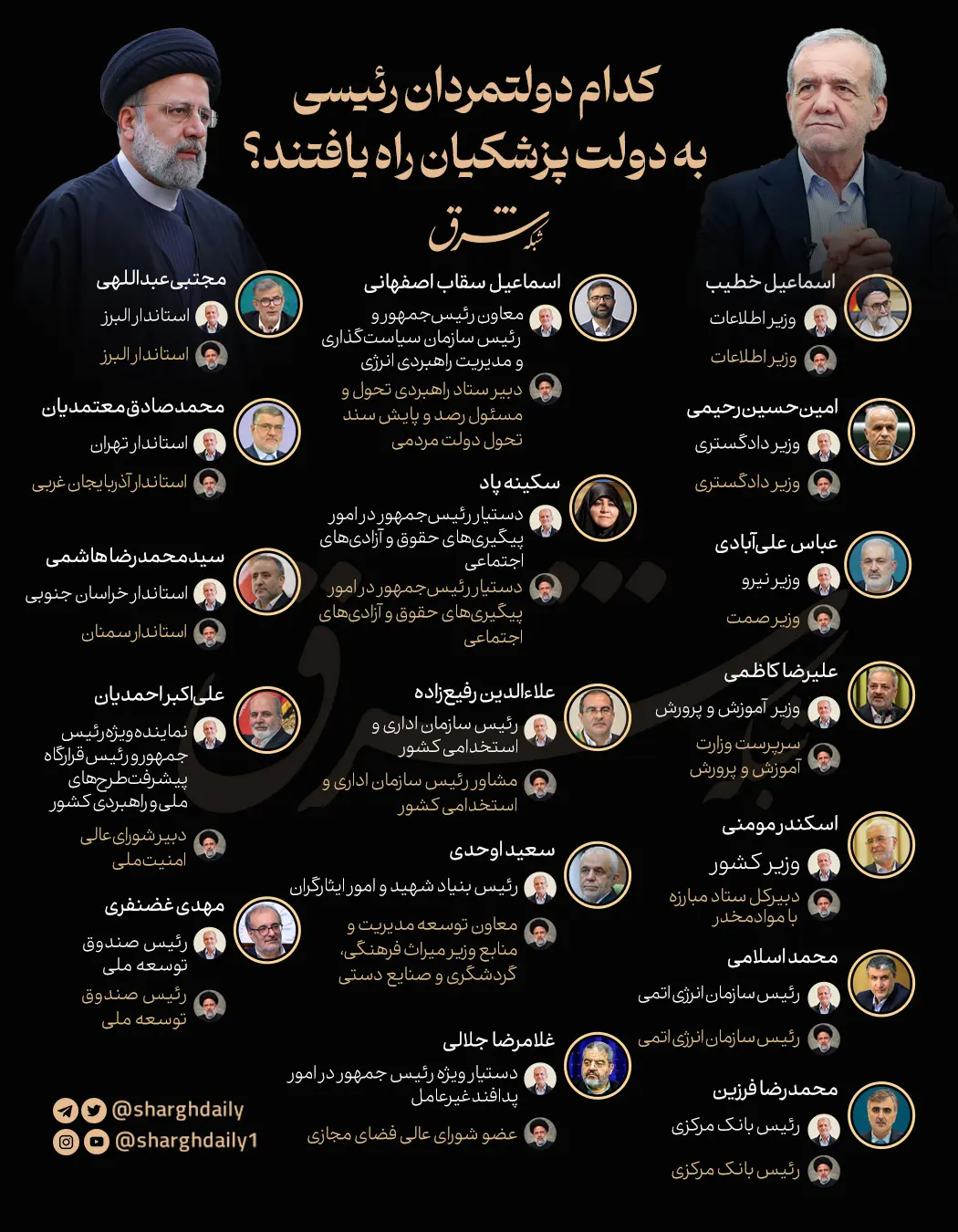 اینفوگرافی کدام دولتمردان رئیسی به دولت پزشکیان راه یافتند؟