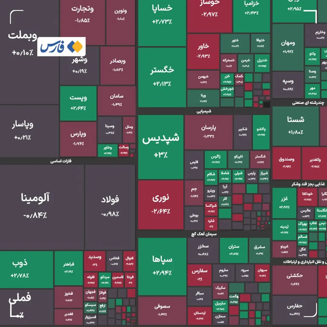 بورس