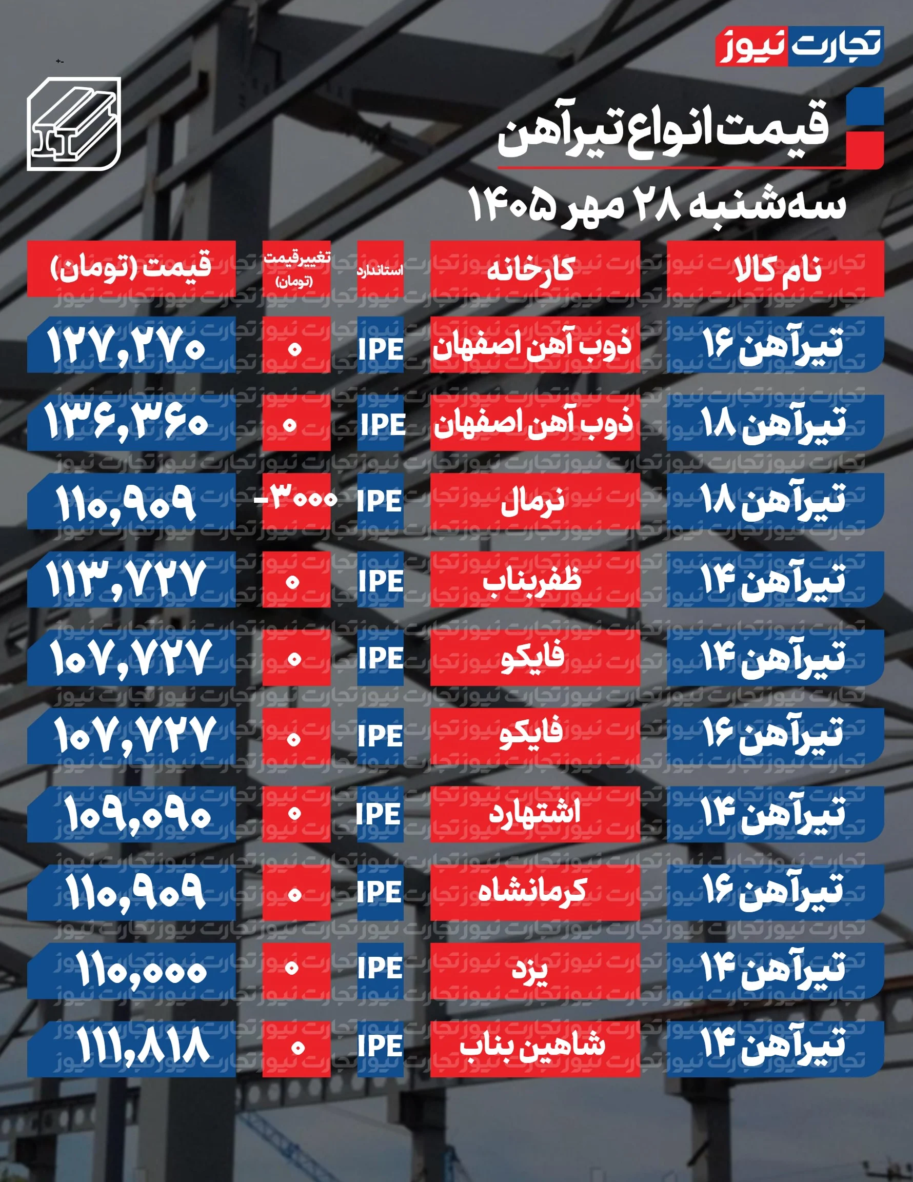 تیرآهن