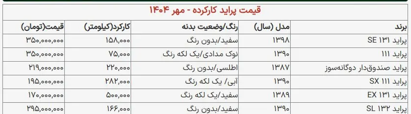 پراید