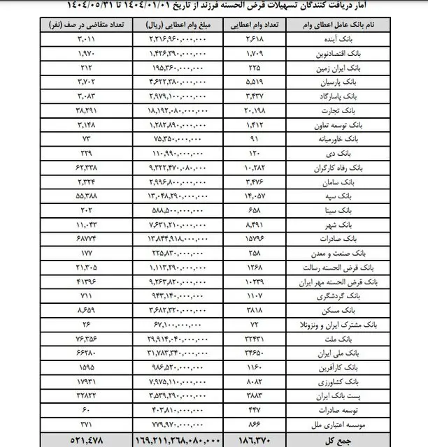 وام فرزند
