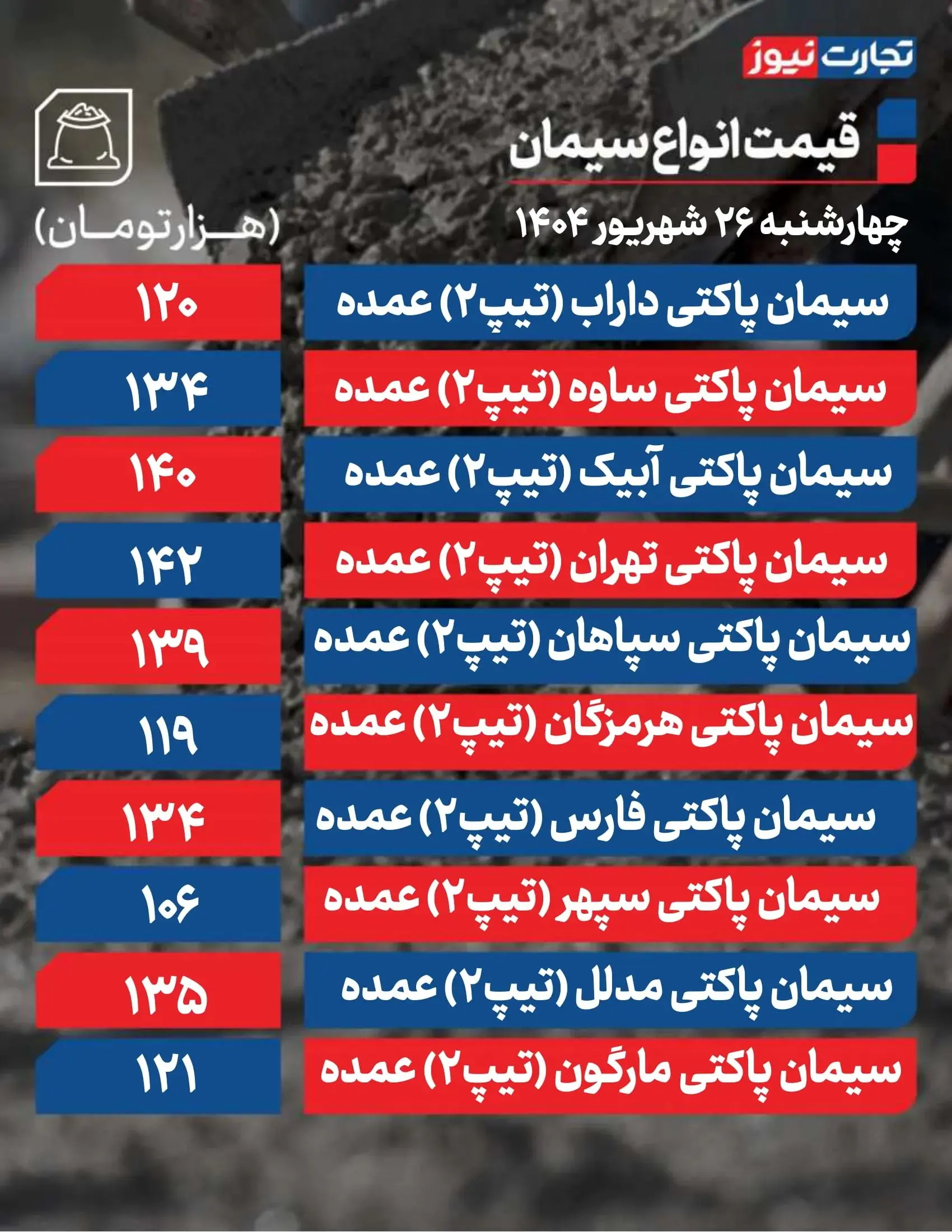 قیمت سیمان ۲۶ شهریور