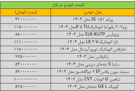 قیمت خودرو ۲۰ مرداد ۱۴۰۴ 