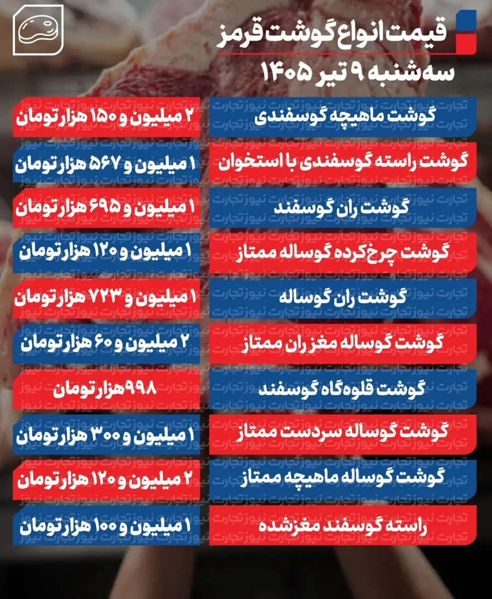 جدول گوشت
