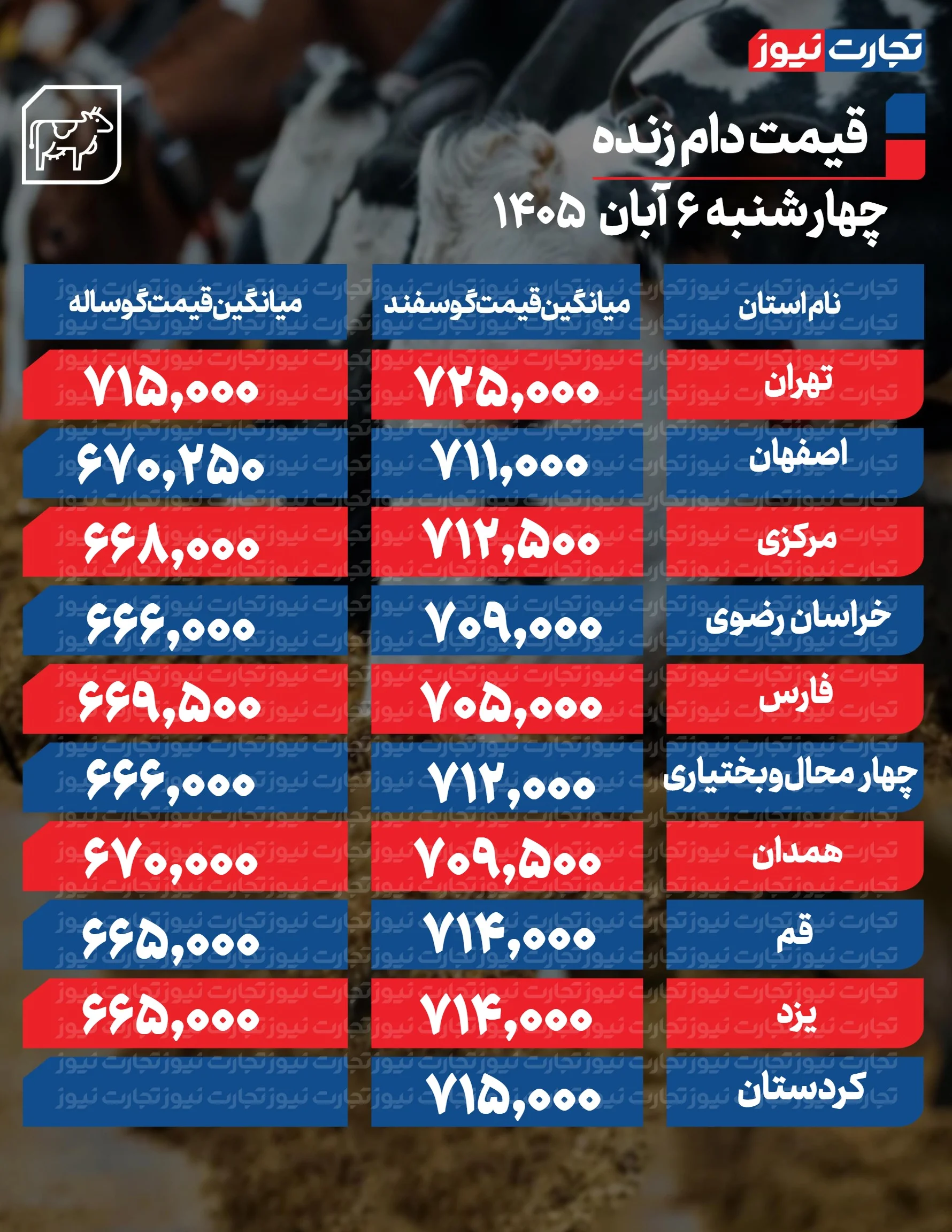 دام زنده