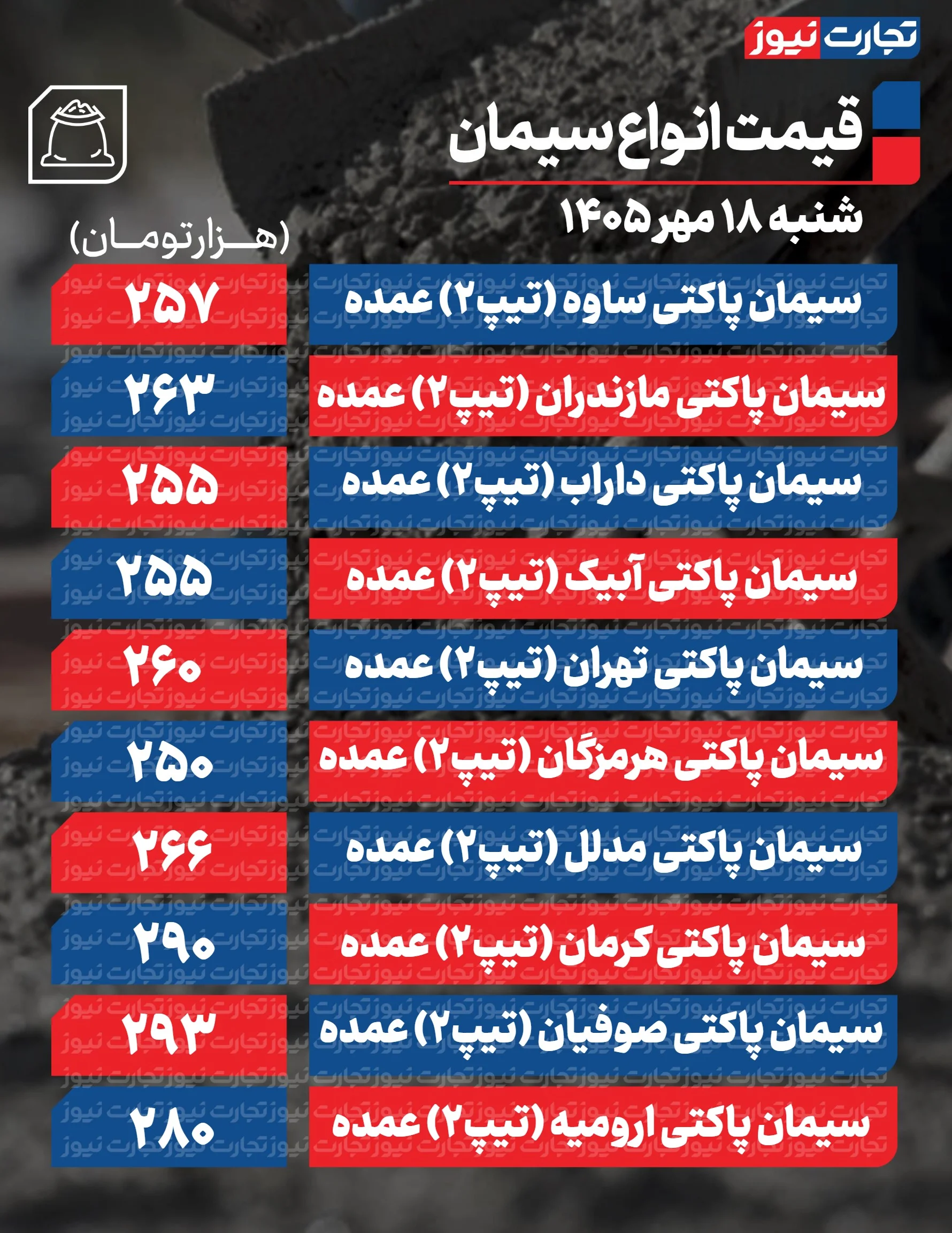 قیمت سیمان