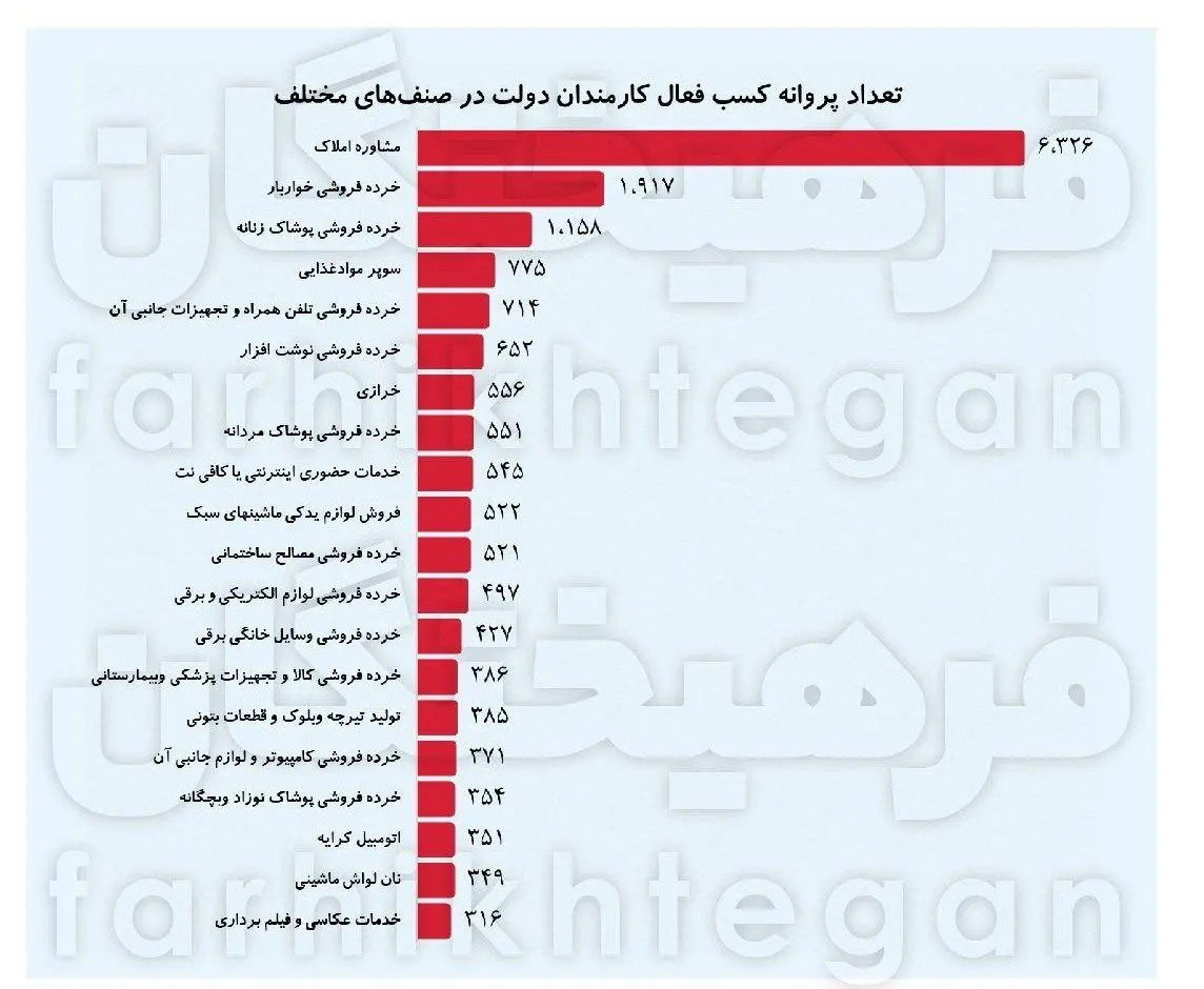کارمندان دولت