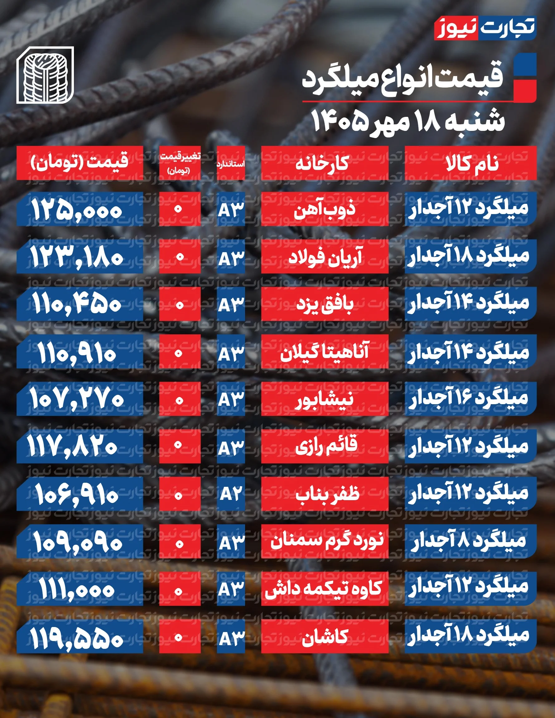 قیمت میلگرد