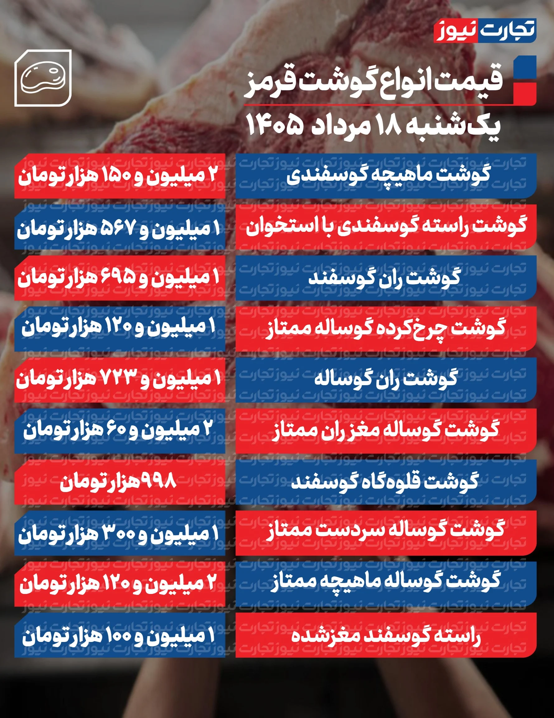 گوشت قرمز