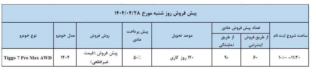 طرح فروش محصولات مدیران خودرو ویژه تیر 