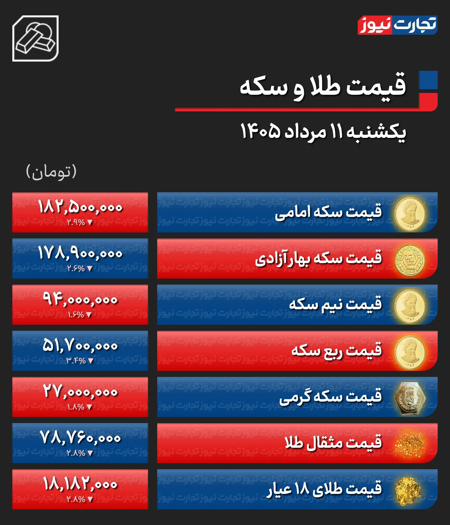 طلا