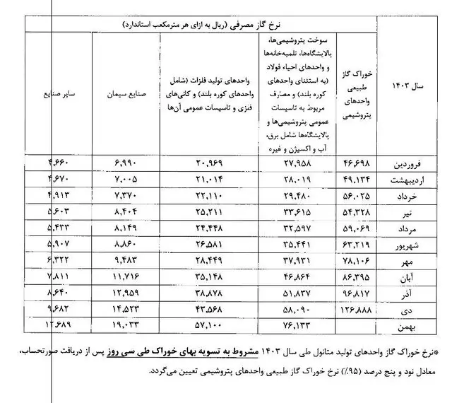 شرکت ملی صنایع پتروشیمی