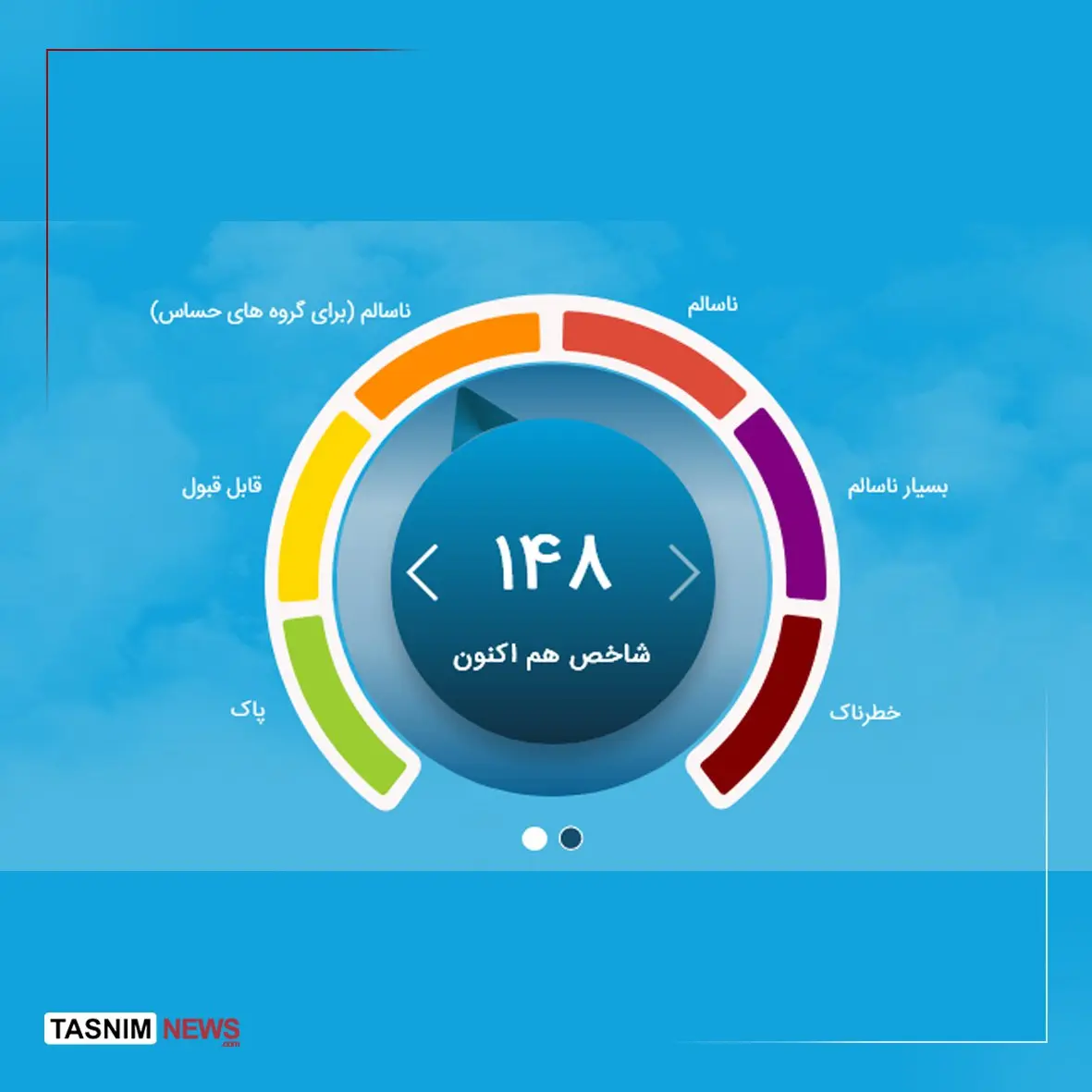 هوای تهرن
