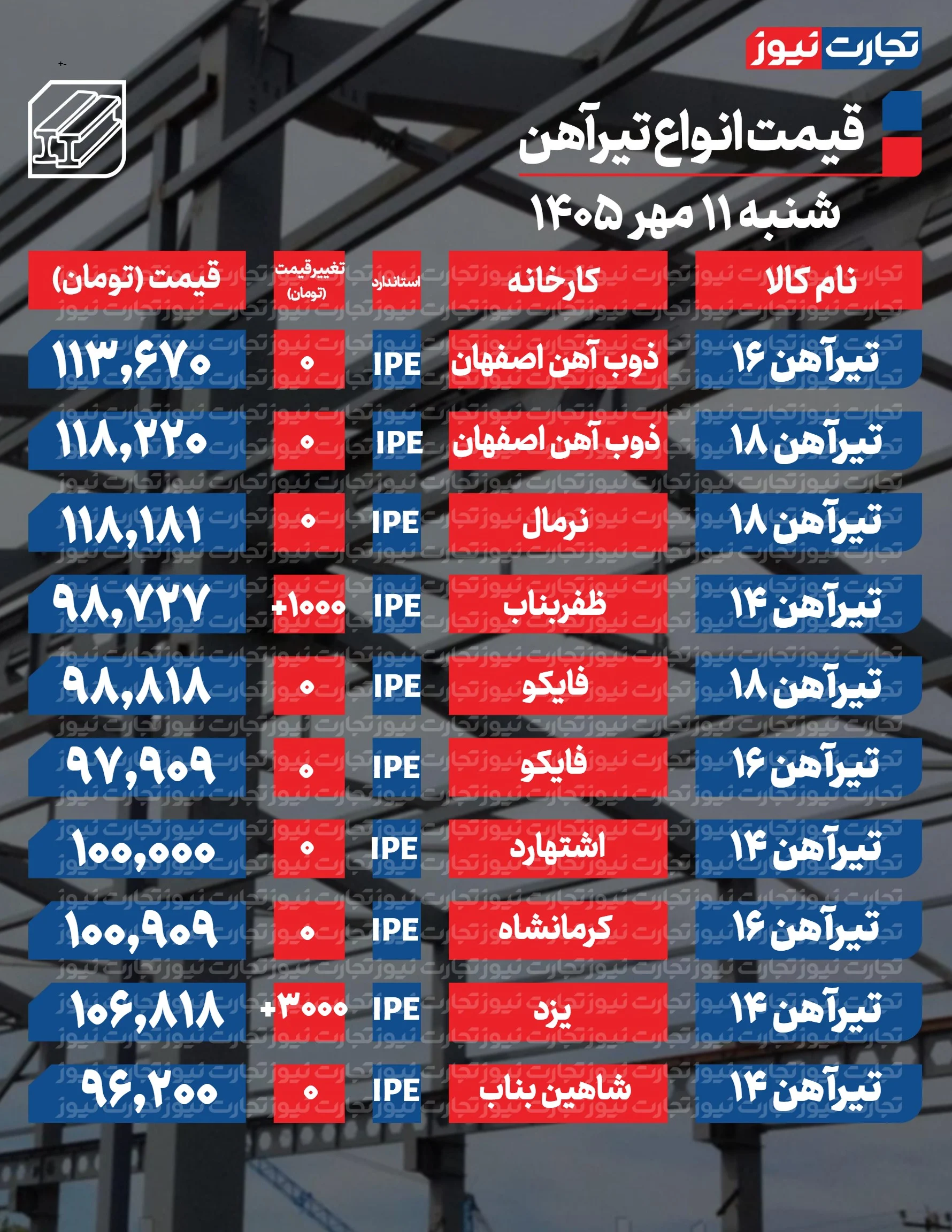 تیرآهن