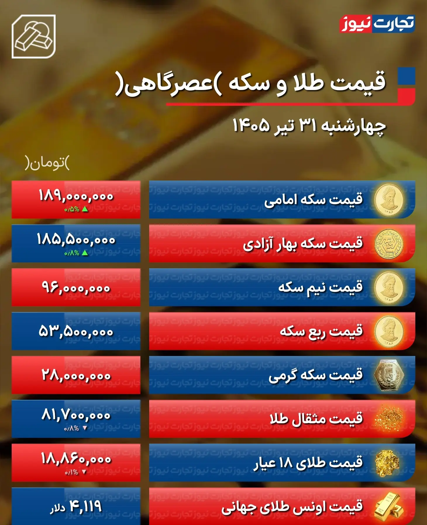سکه