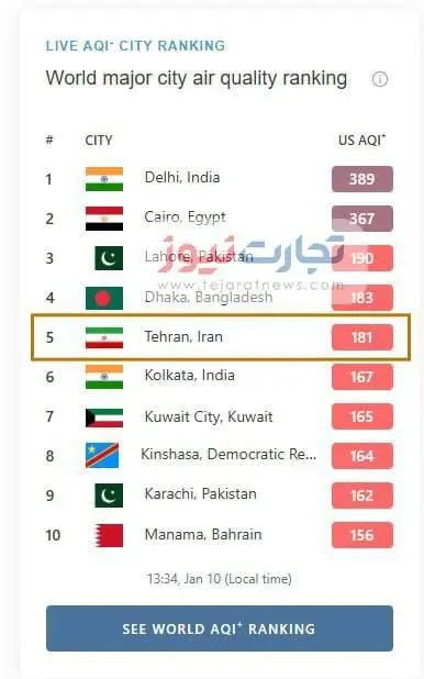 آلودگی هوا