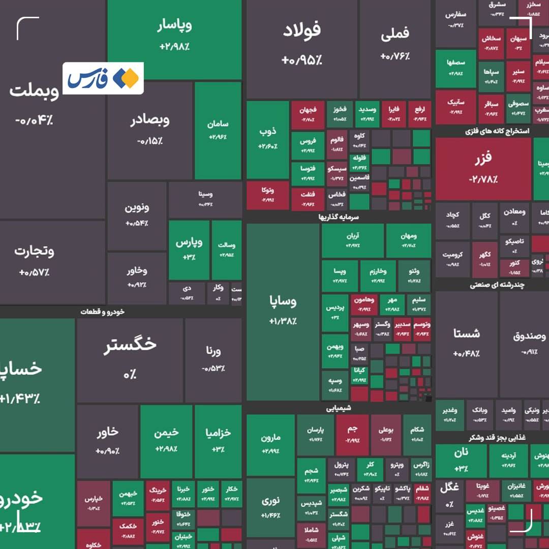 شاخص بورس