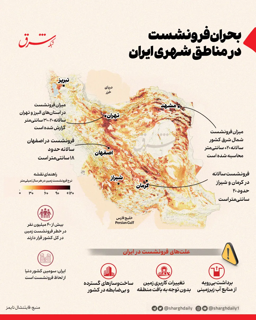 فرونشست