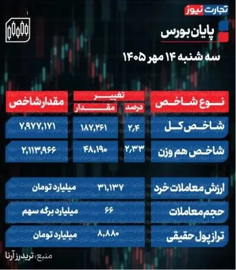 بورس