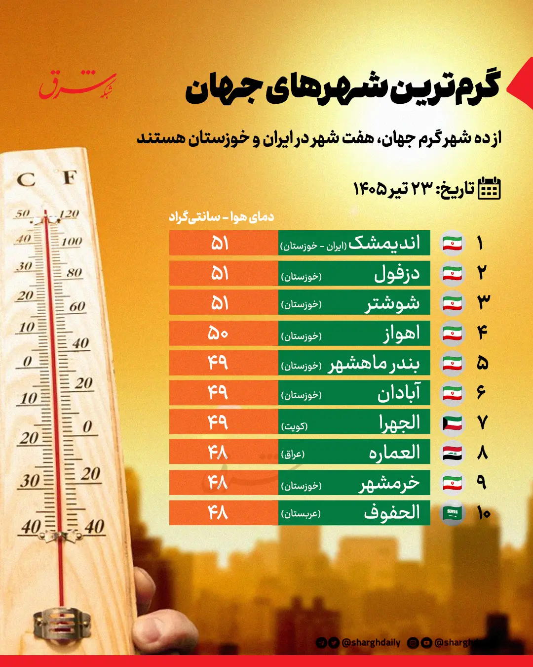 گرما-شهری