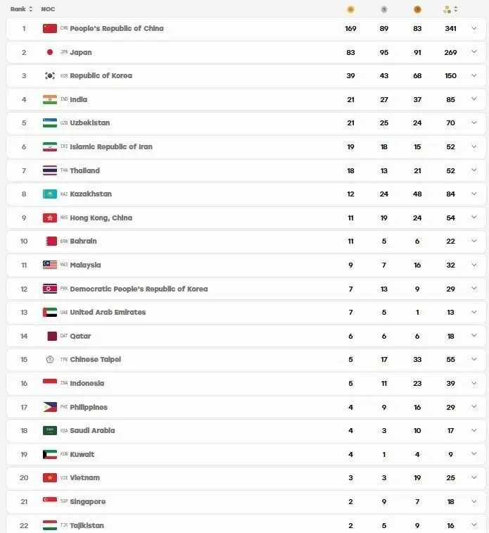 جدول مدالی ناگویا