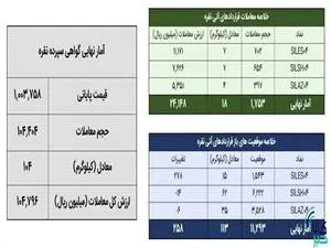 حراج شمش طلا و نقره
