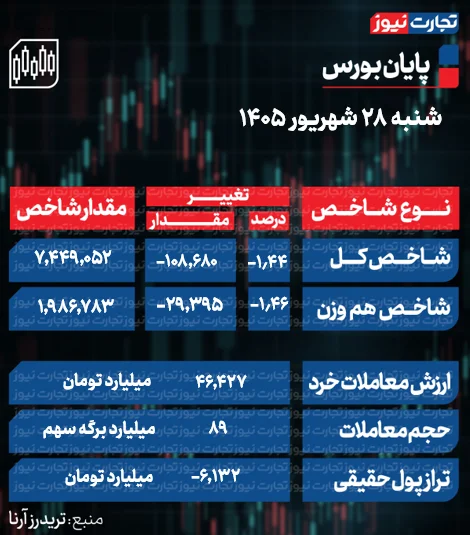 بورس