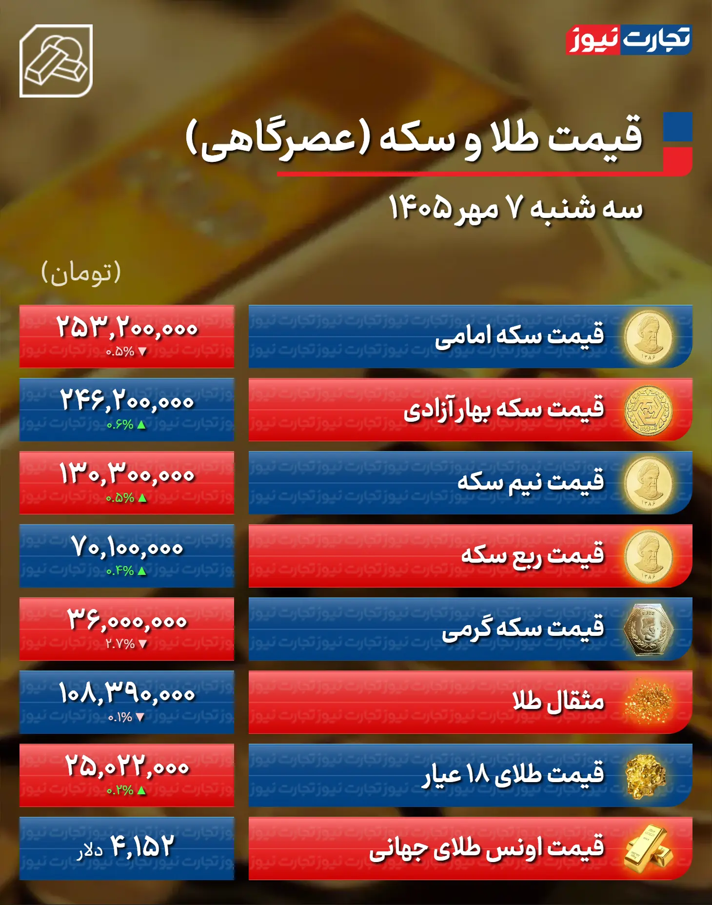 طلا