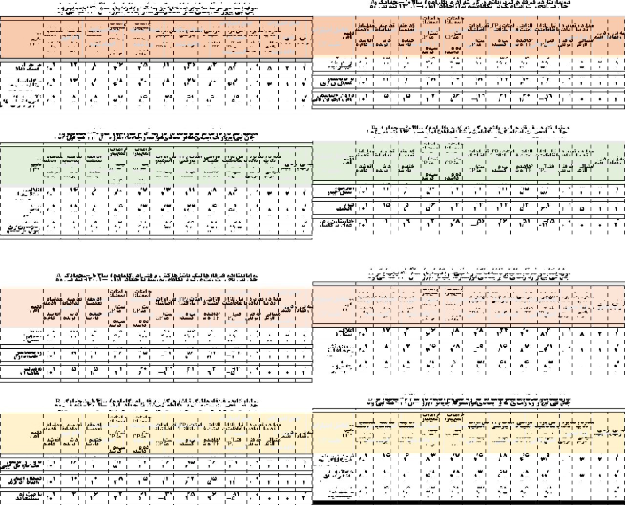 کشتی استقلال