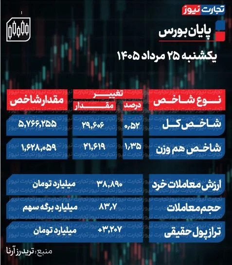 25-مرداد-ak