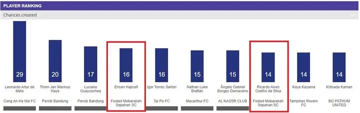 لیگ قهرمانان آسیا۱
