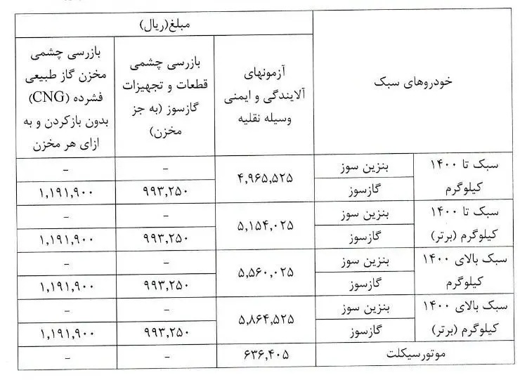 معاینه فنی خودرو