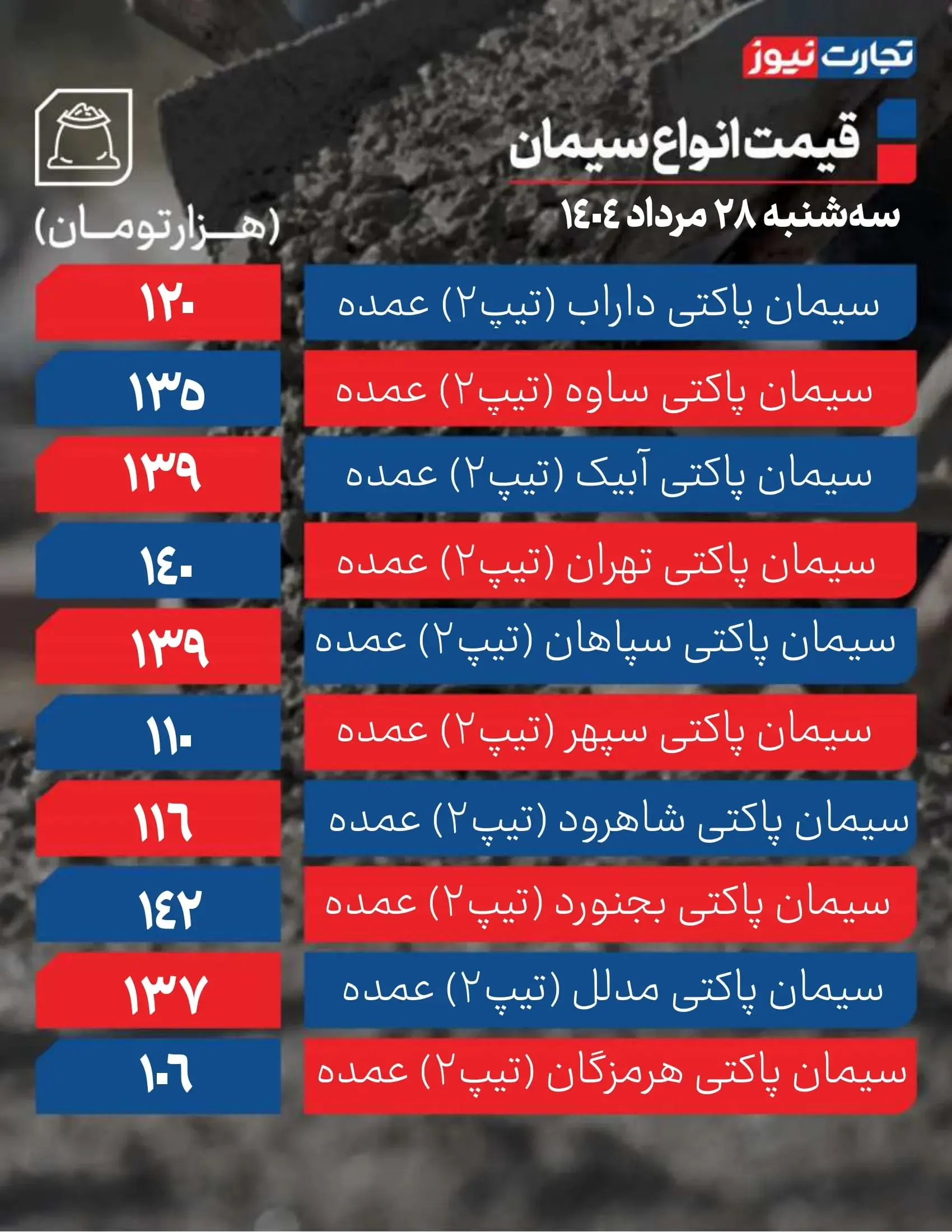 قیمت سیمان ۲۸ مرداد