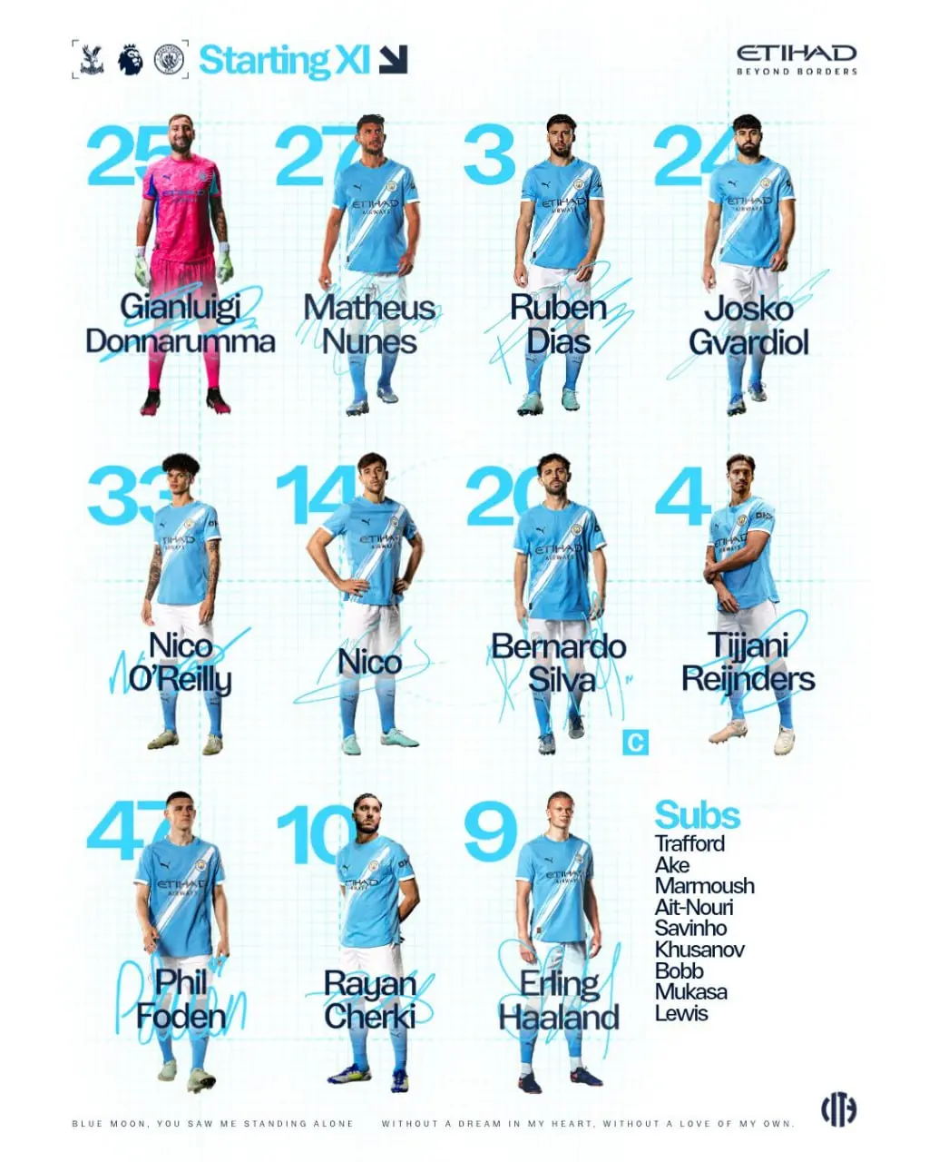 ترکیب منچسترسیتی برابر کریستال‌پالاس