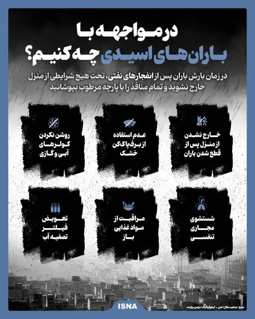 باران اسیدی