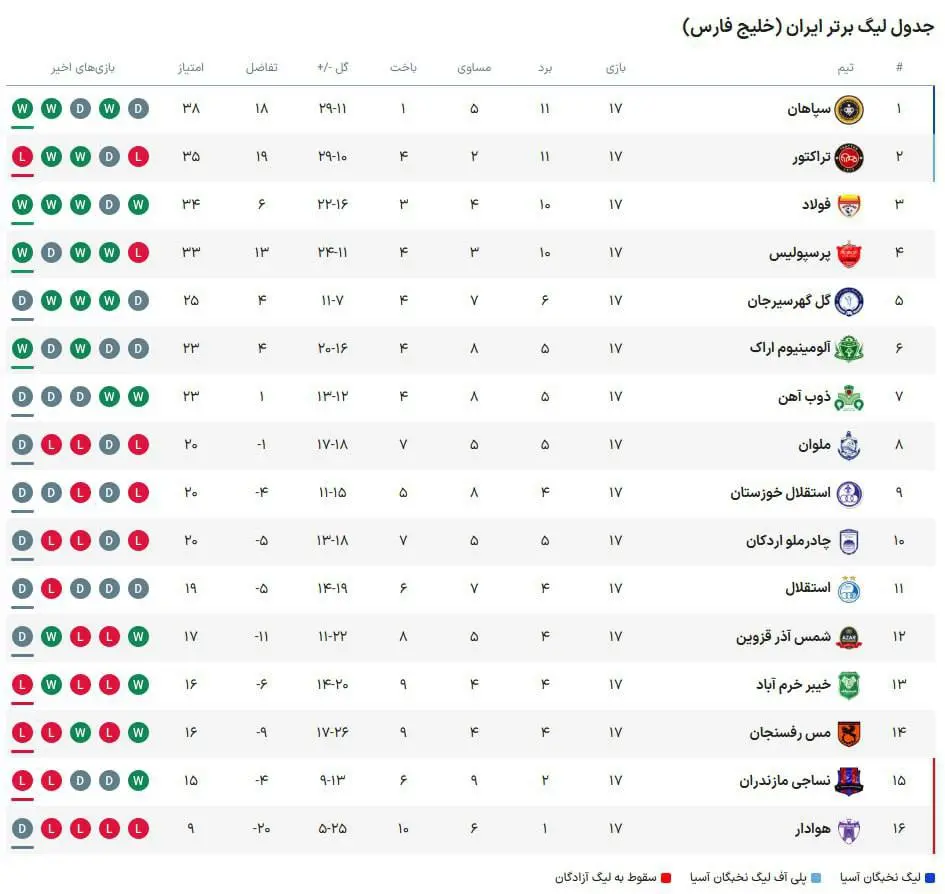 جدول لیگ برتر