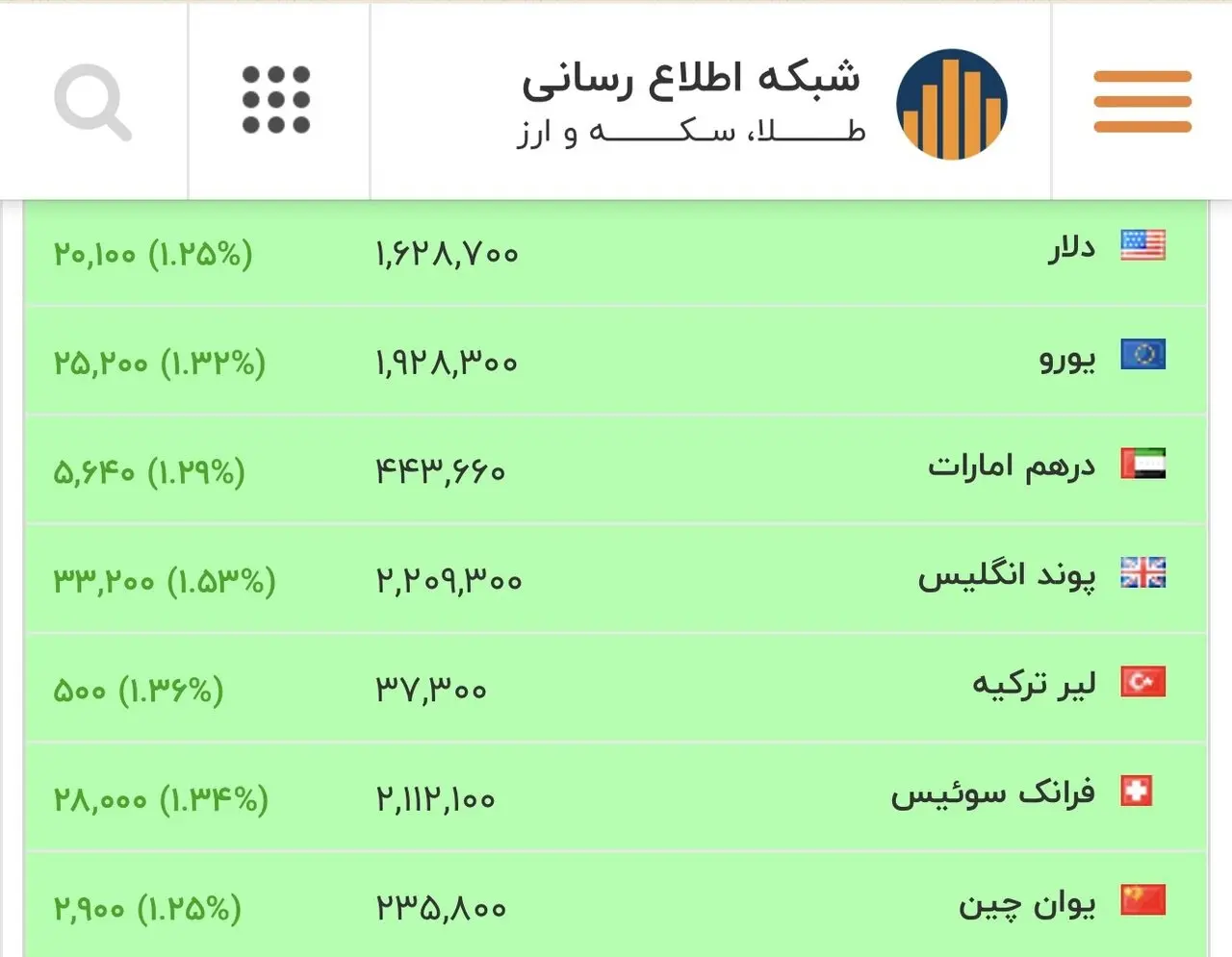 قیمت جدید دلار یورو درهم امروز چهارشنبه ۲۹ بهمن