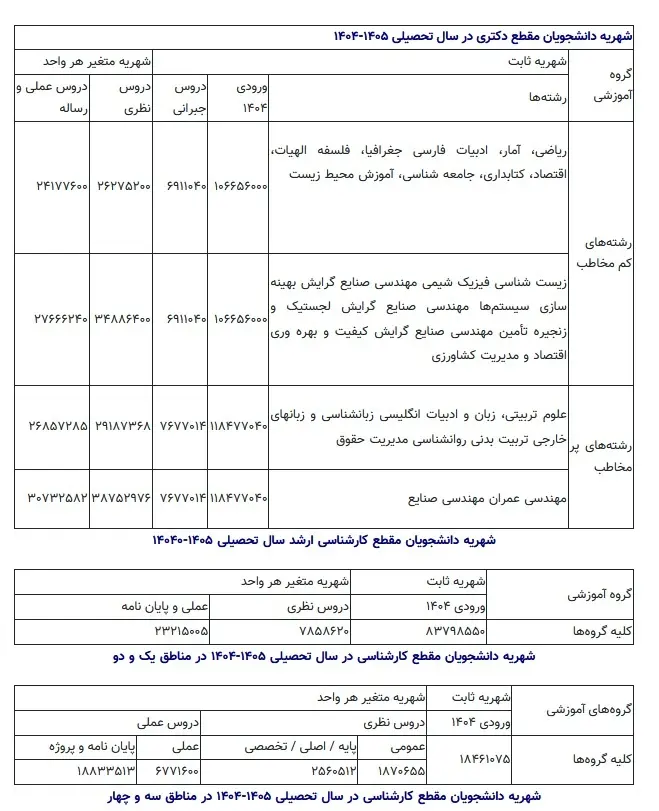 شهریه پیام نور۱