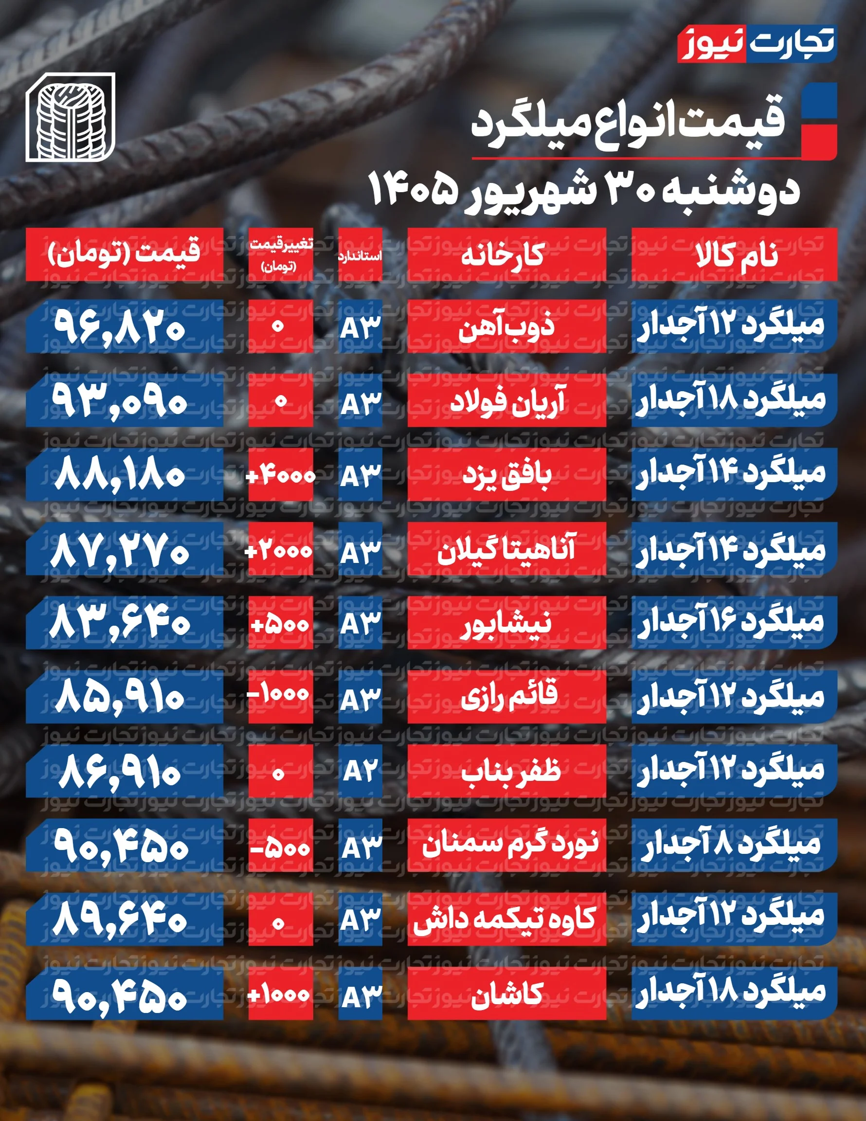 میلگرد