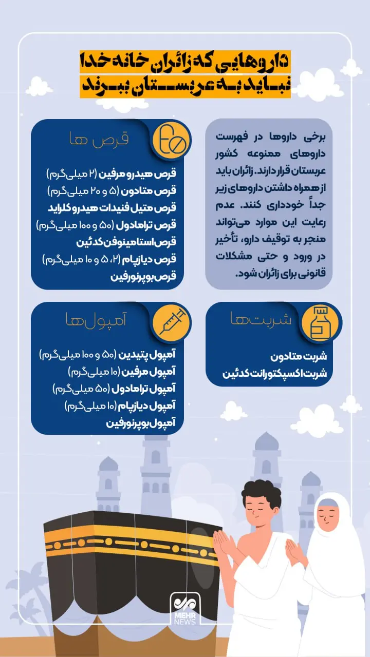 داروهای ممنوعه