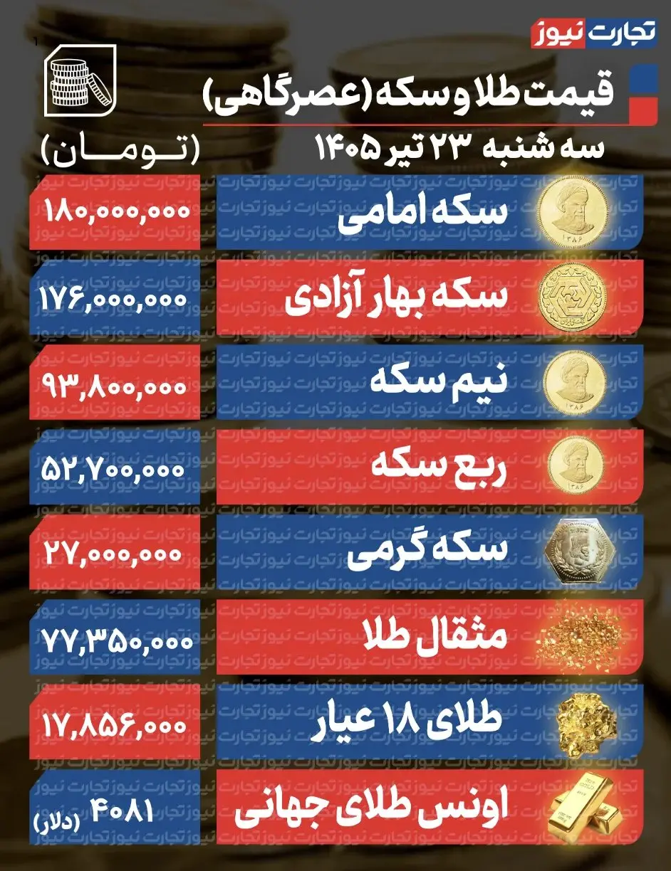 طلا و سکه