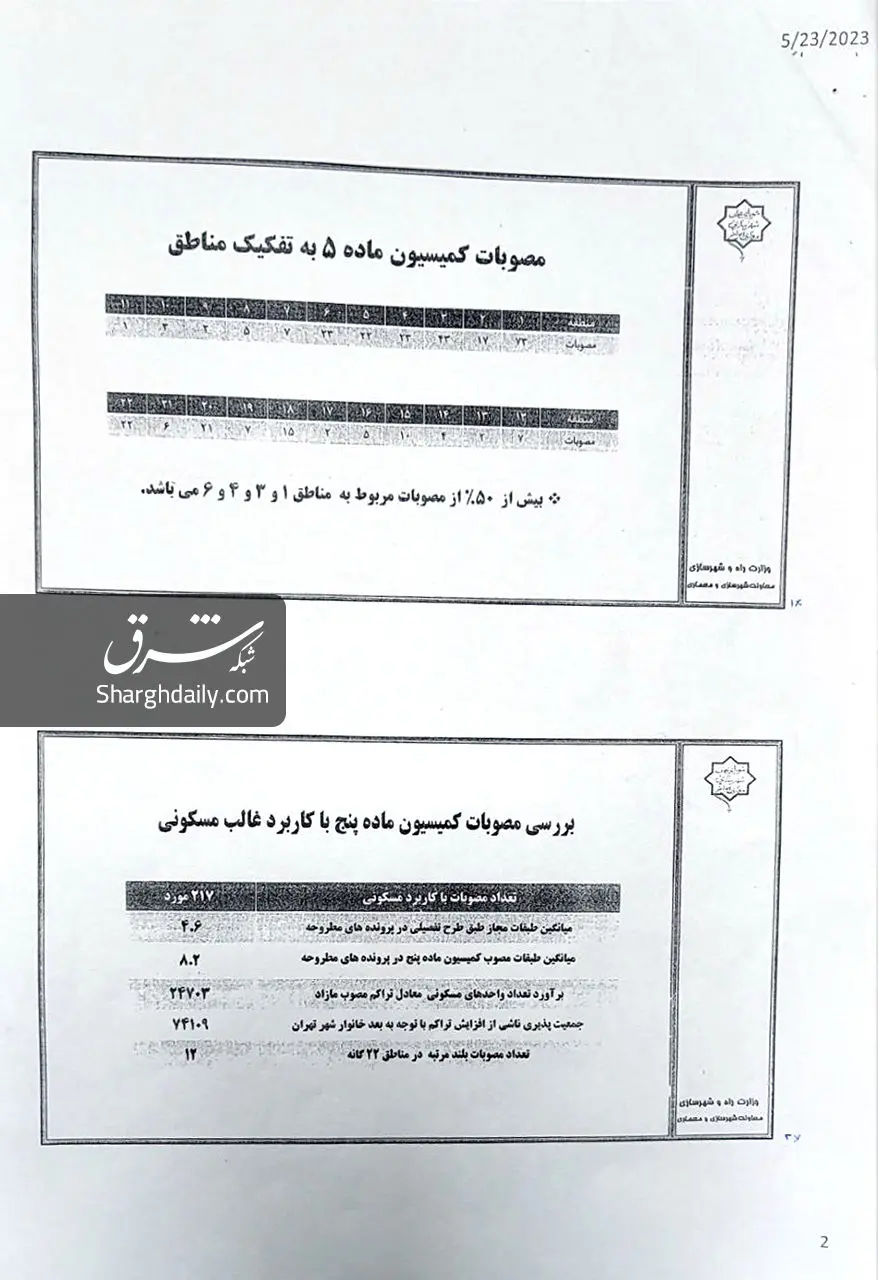 اسناد تخلفات شهرداری